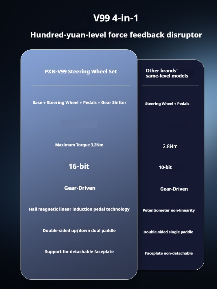 PXN V99 레이싱 휠 시뮬레이터 게임용 스티어링 휠 - Pc Gaming Windows 7 리뷰 및 가격