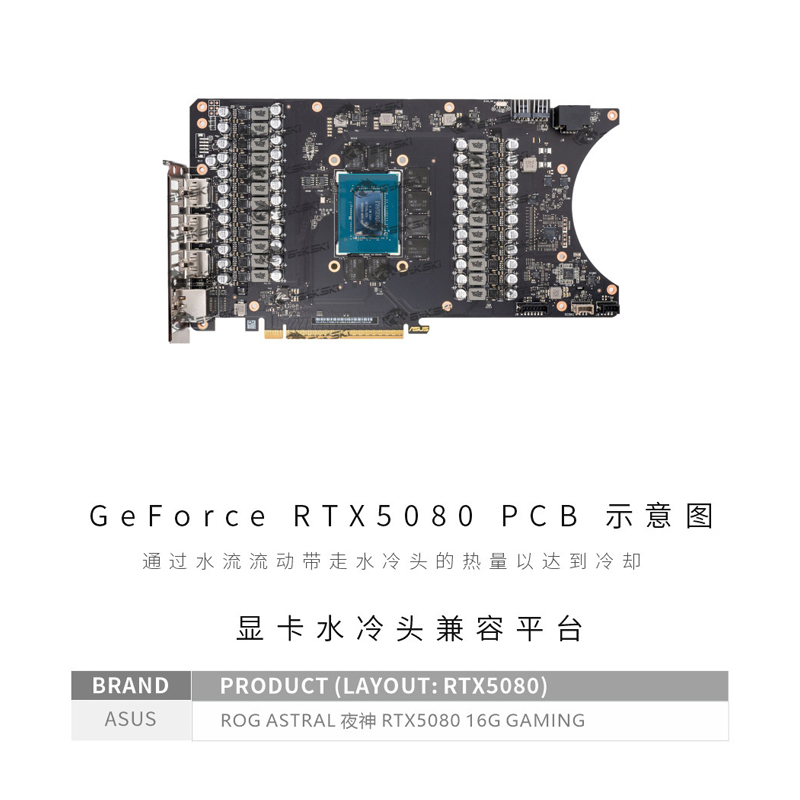 ASUS ROG ASTRAL RTX 5080 16G 게 - Pc Gaming Xịn 리뷰 및 가격