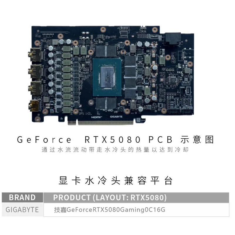 GIGABYTE RTX5080/5070ti 게이밍/Wi - Pc Gaming Xịn 리뷰 및 가격